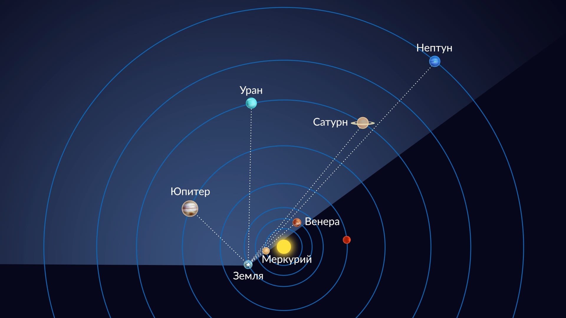 Planetary Alignment in space