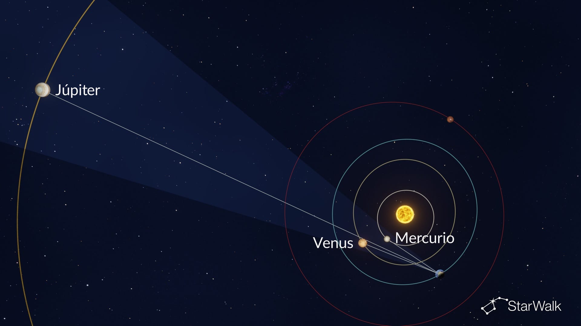 Alineación planetaria el 12 de junio de 2026