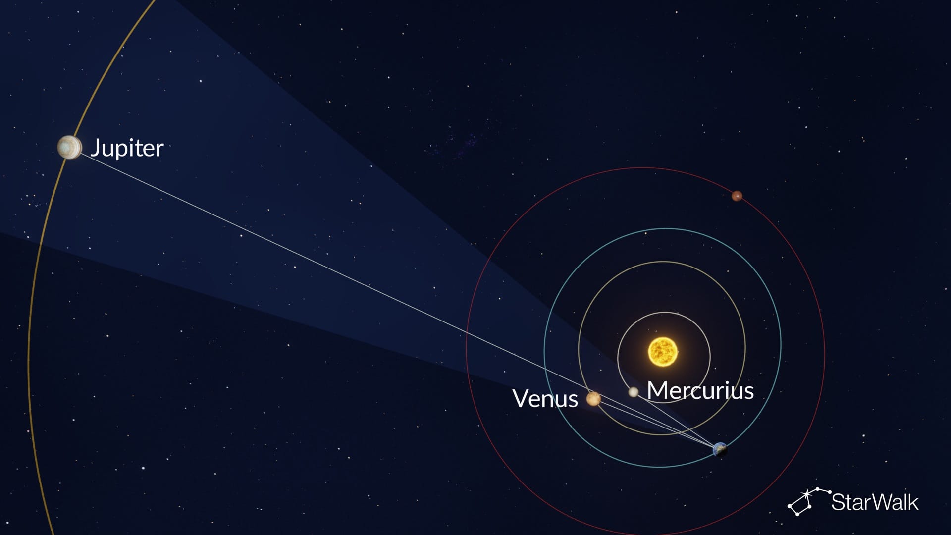 Planetaire uitlijning op 12 juni 2026