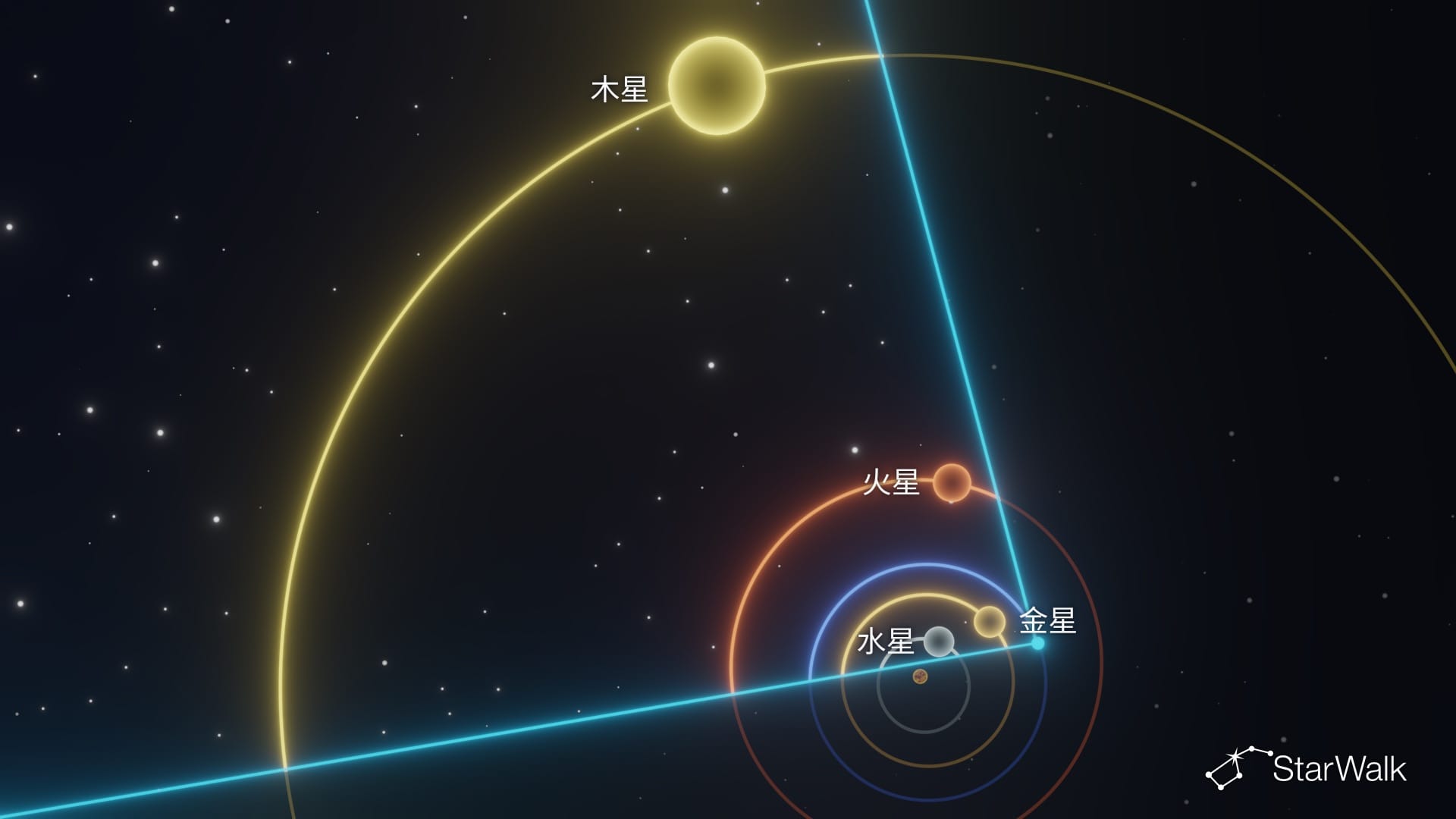 2026年11月14日行星连珠(从太空看)