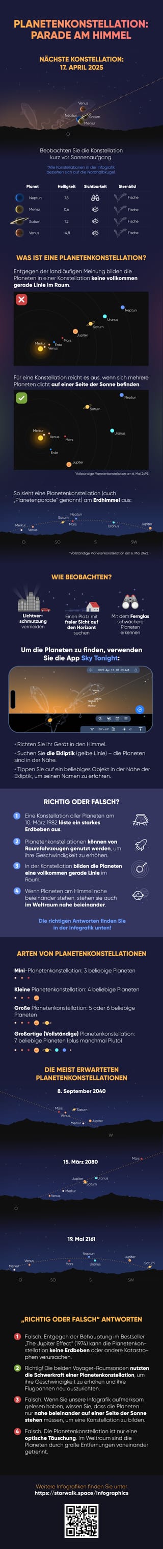 Planeten Konstellation | Wann sind alle 8 Planeten in einer Reihe