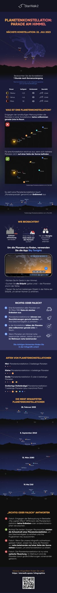 Wann stehen alle Planeten in einer Reihe | Aktuelle