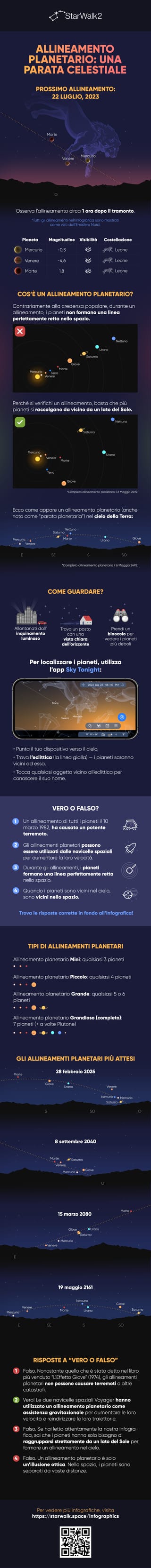 Pianeti Si Allineano Allineamento Planetario