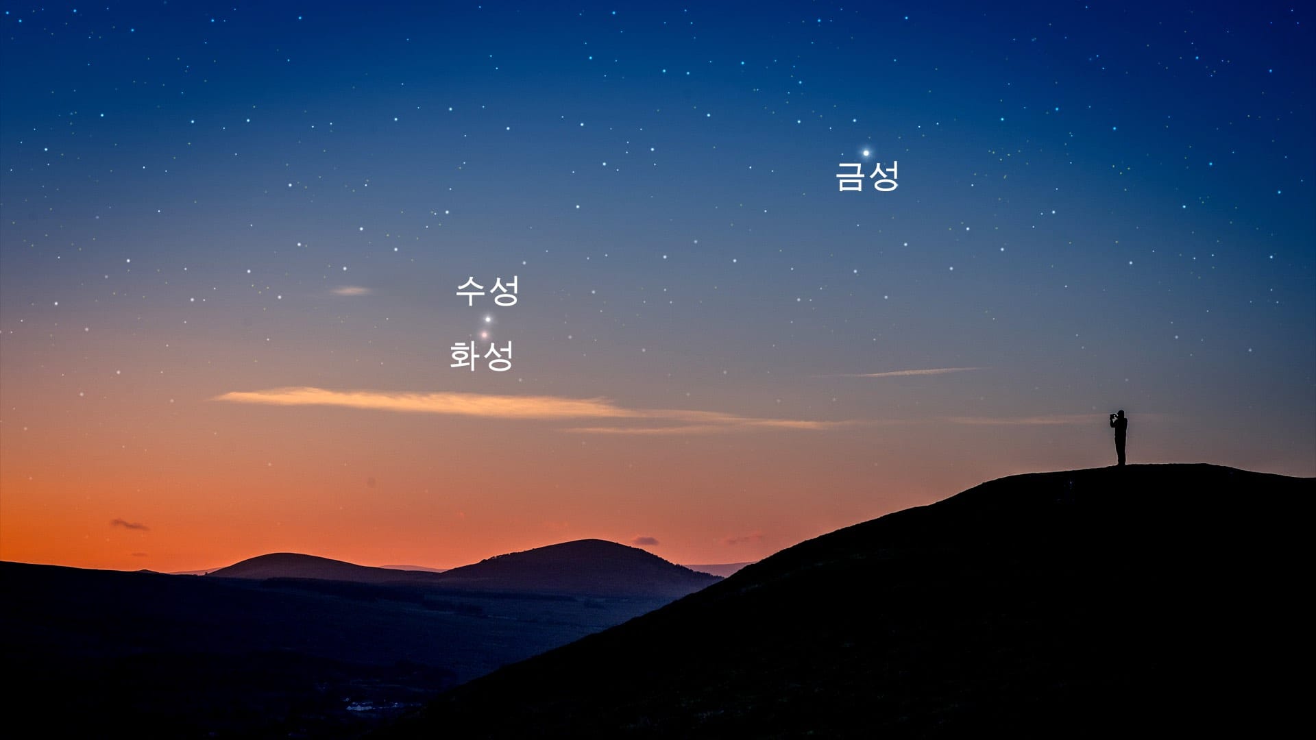 2024년 1월 27일 행성 정렬