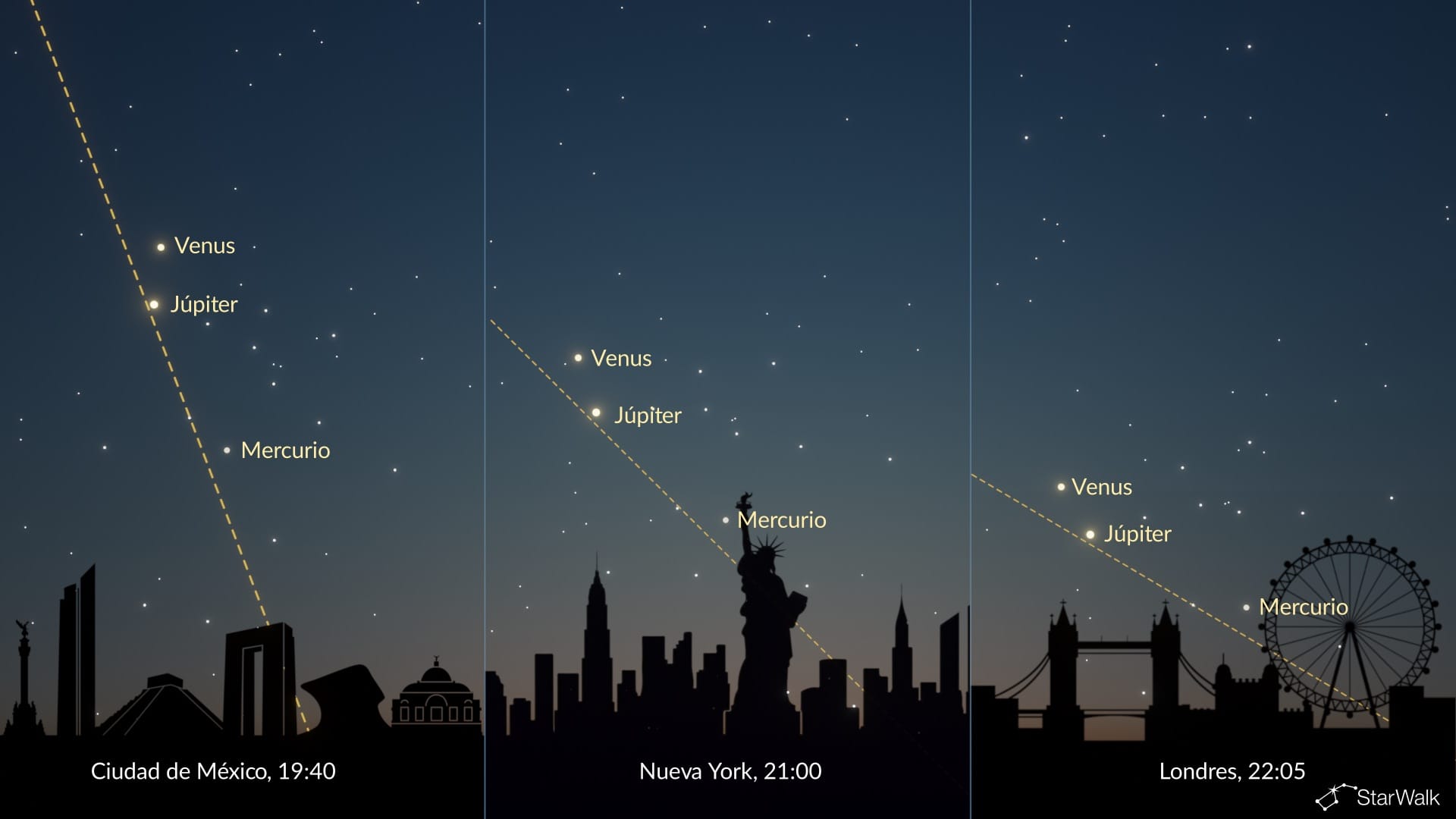 Alineación planetaria de junio de 2026: vista desde el hemisferio norte