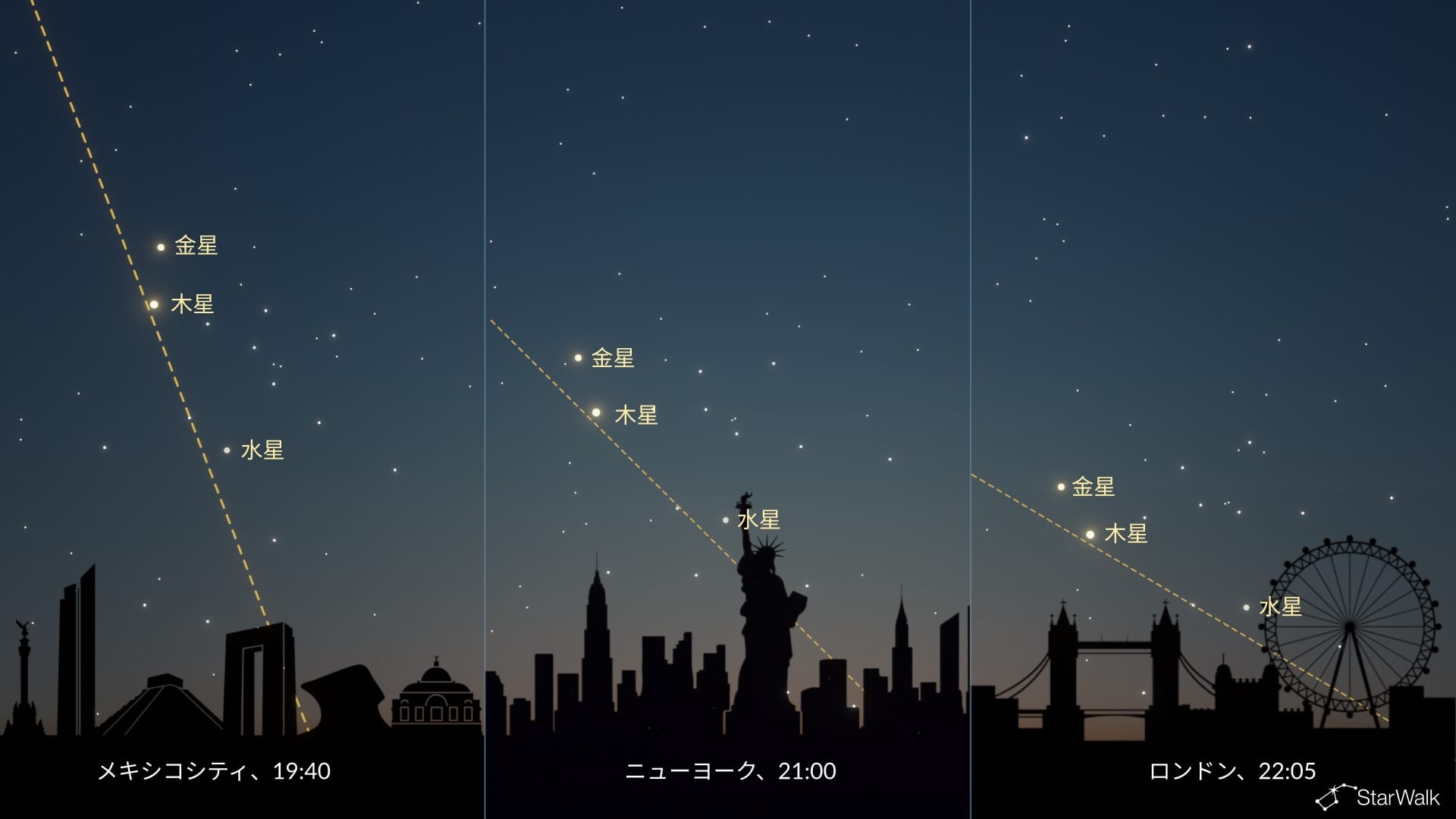2026年6月の惑星直列:北半球からの眺め