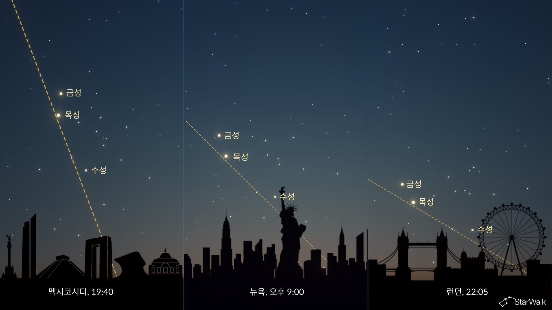 2026년 6월 행성 정렬: 북반구에서 본 모습