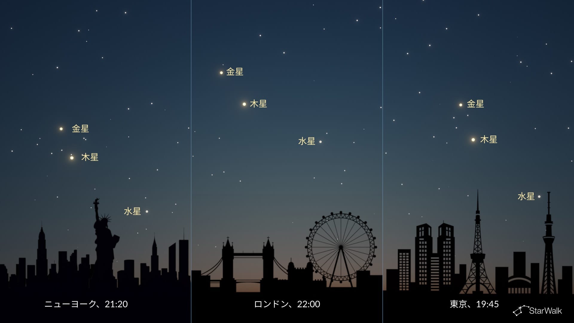 2026年6月の惑星直列：北半球からの眺め