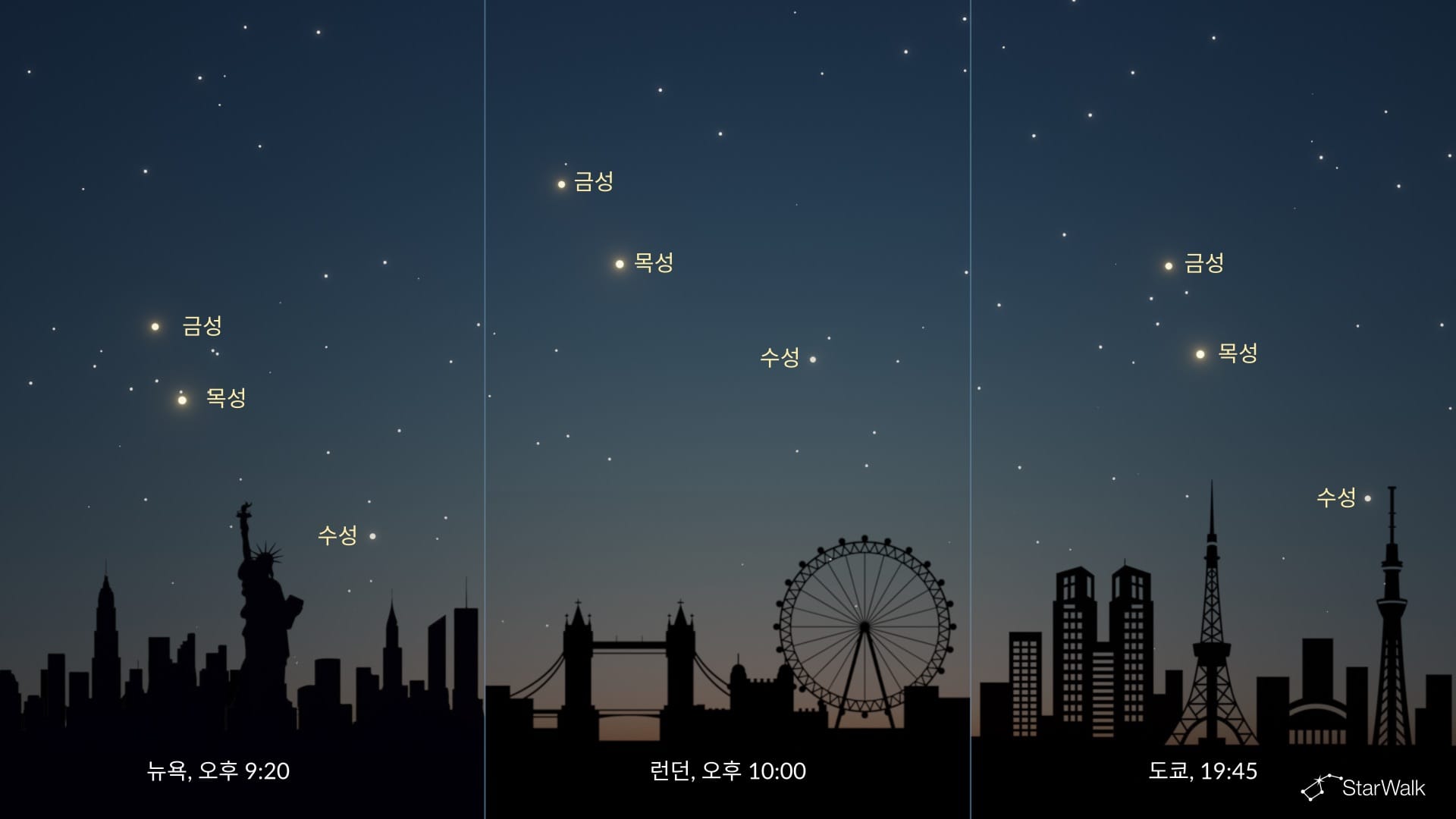 2026년 6월 행성 정렬: 북반구에서 본 모습