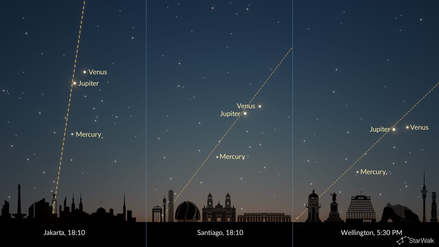 Planetary Alignment June 2026: Mercury, Venus & Jupiter Planet Parade