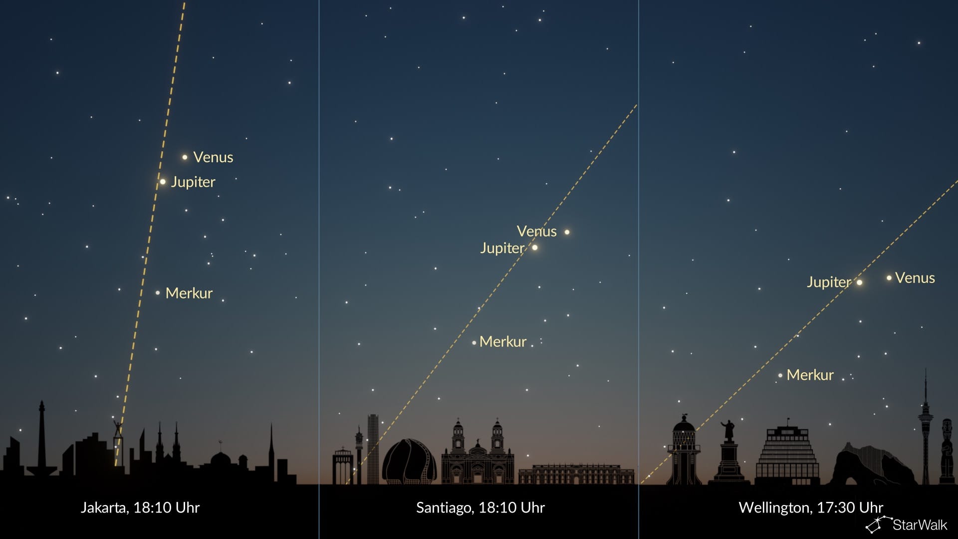 Planetenkonstellation im Juni 2026: Ansicht von der Südhalbkugel