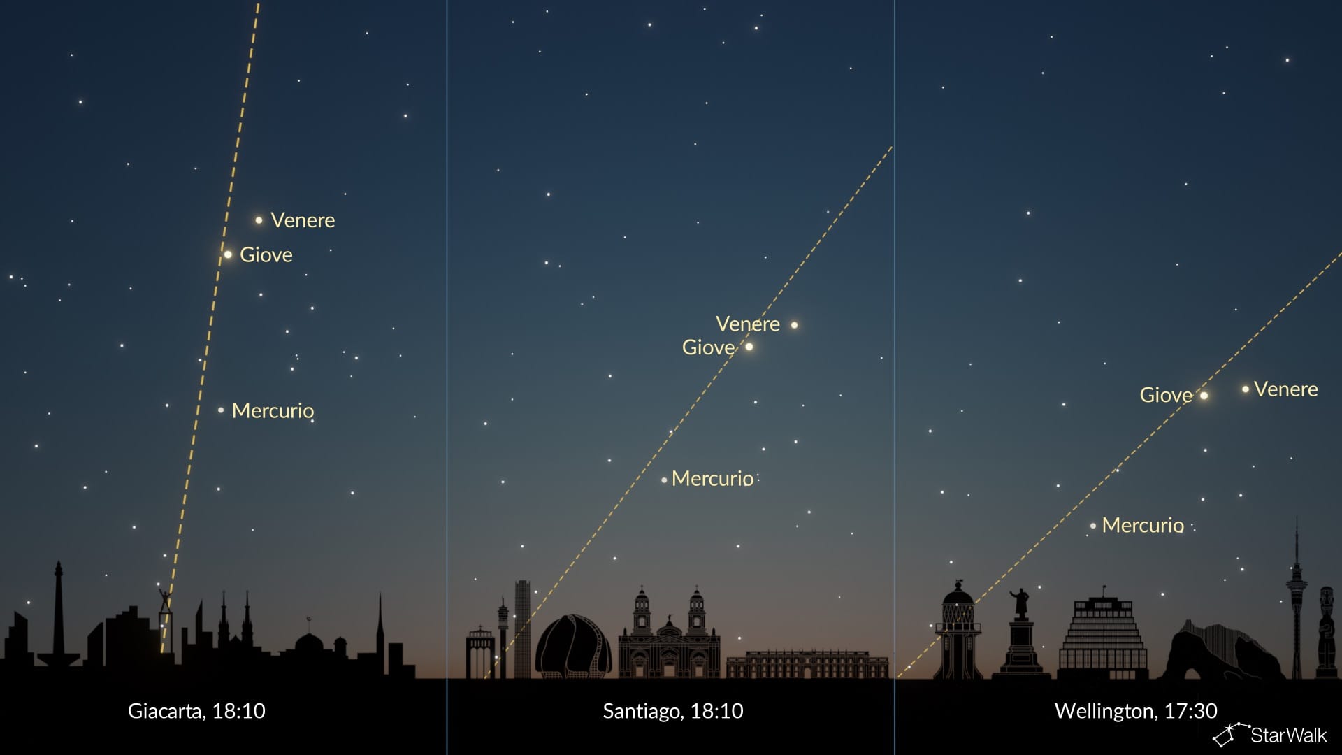 Allineamento planetario di giugno 2026: vista dall’emisfero sud