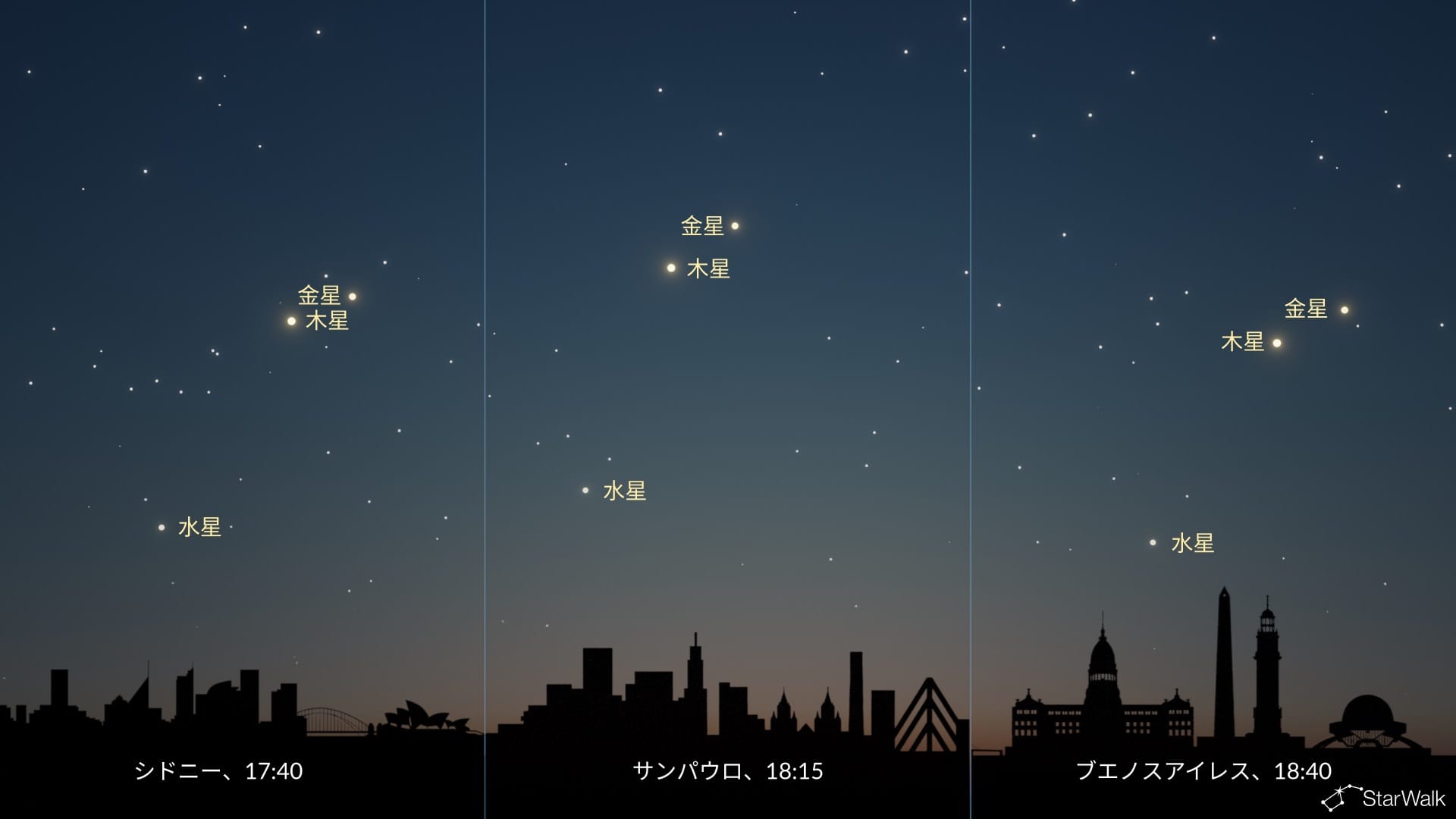 2026年6月の惑星直列：南半球からの眺め