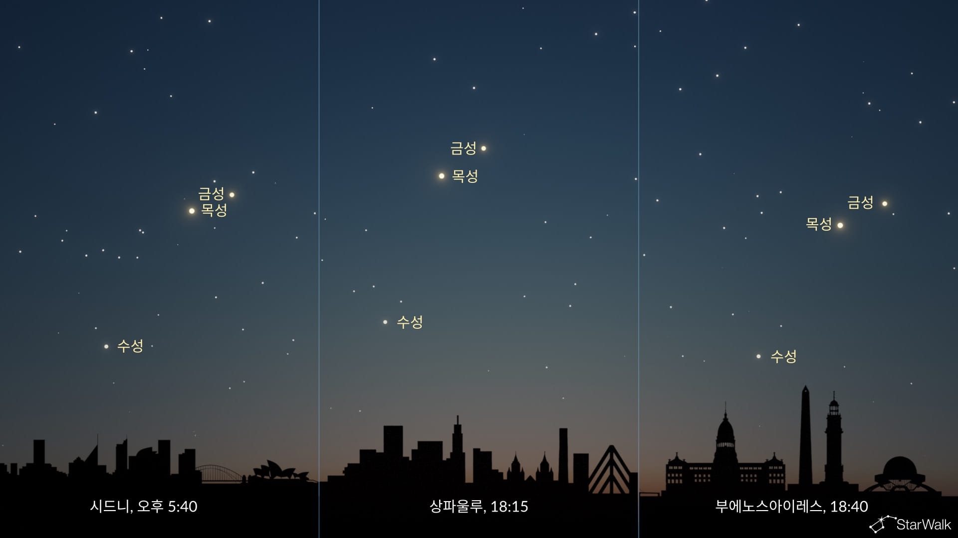 2026년 6월 행성 정렬: 남반구에서 본 모습