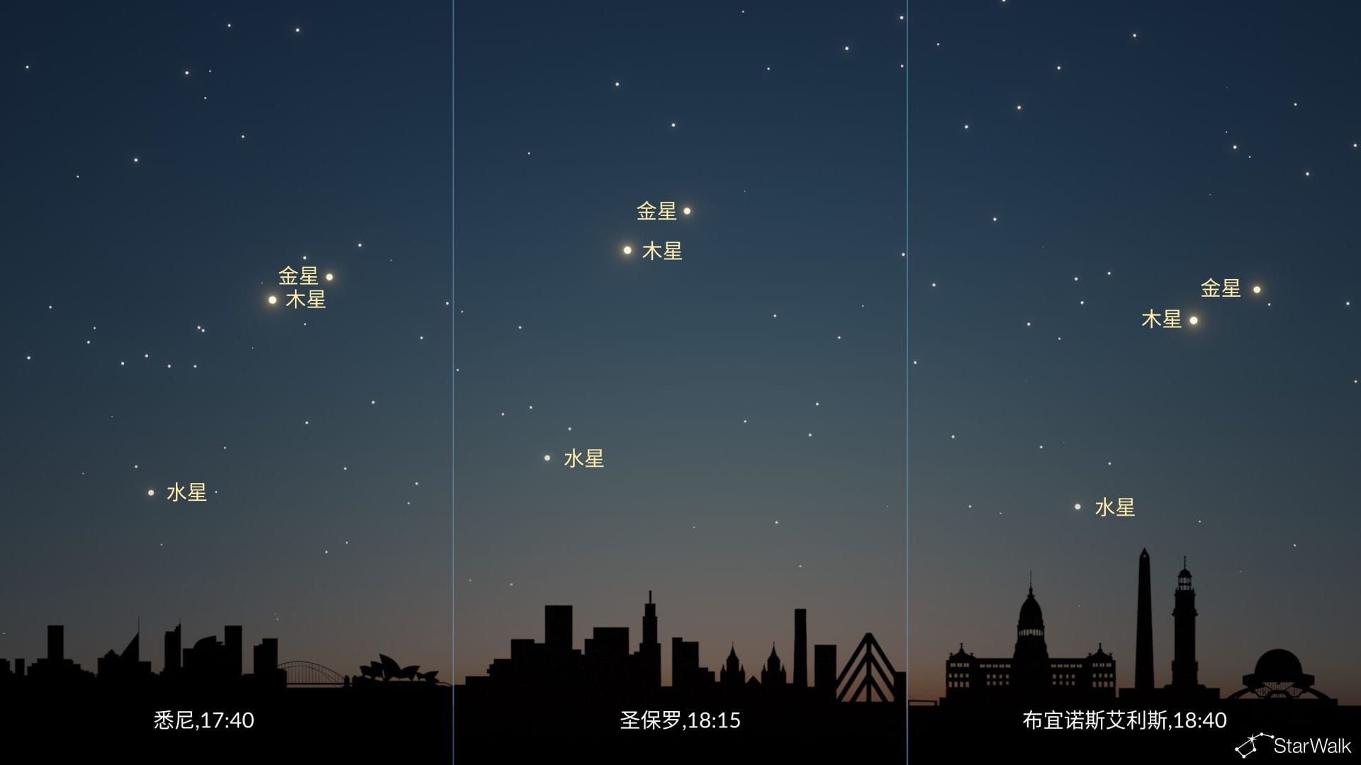2026年6月行星连珠：南半球视角