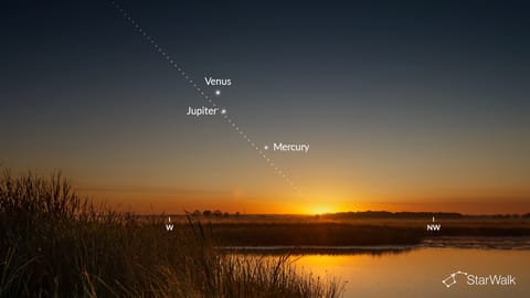 Planetary Alignment 26 Planetary Alignment June 2026: Mercury, Venus & Jupiter Planet Parade