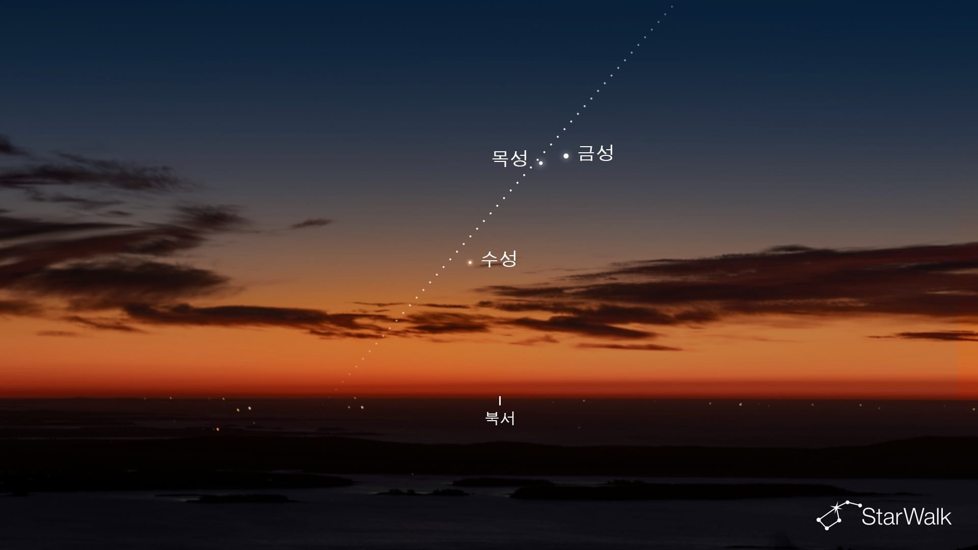 2026년 6월 12일 행성 정렬(남반구)