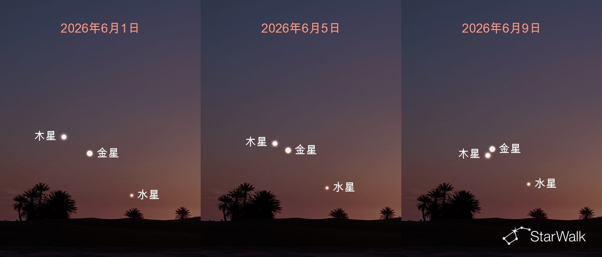 2026年6月上旬に近づく金星と木星