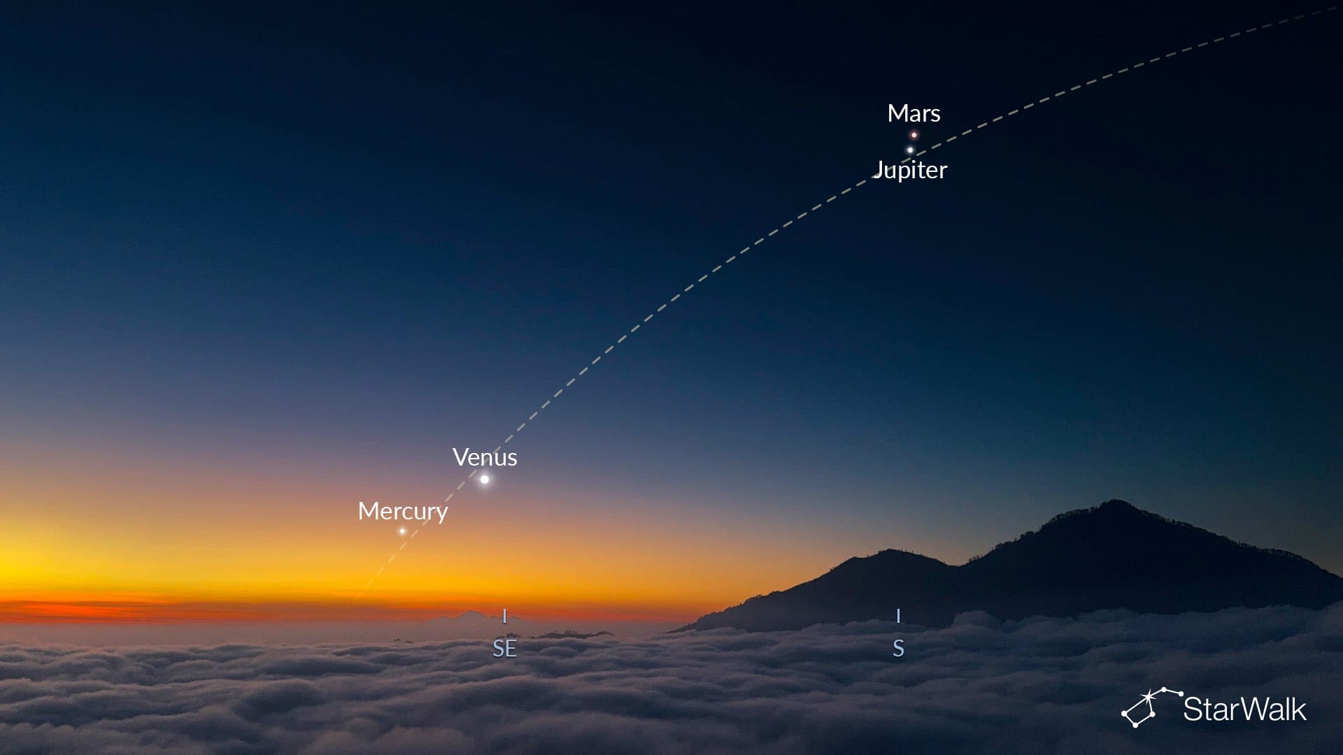 Planetary alignment on November 14, 2026