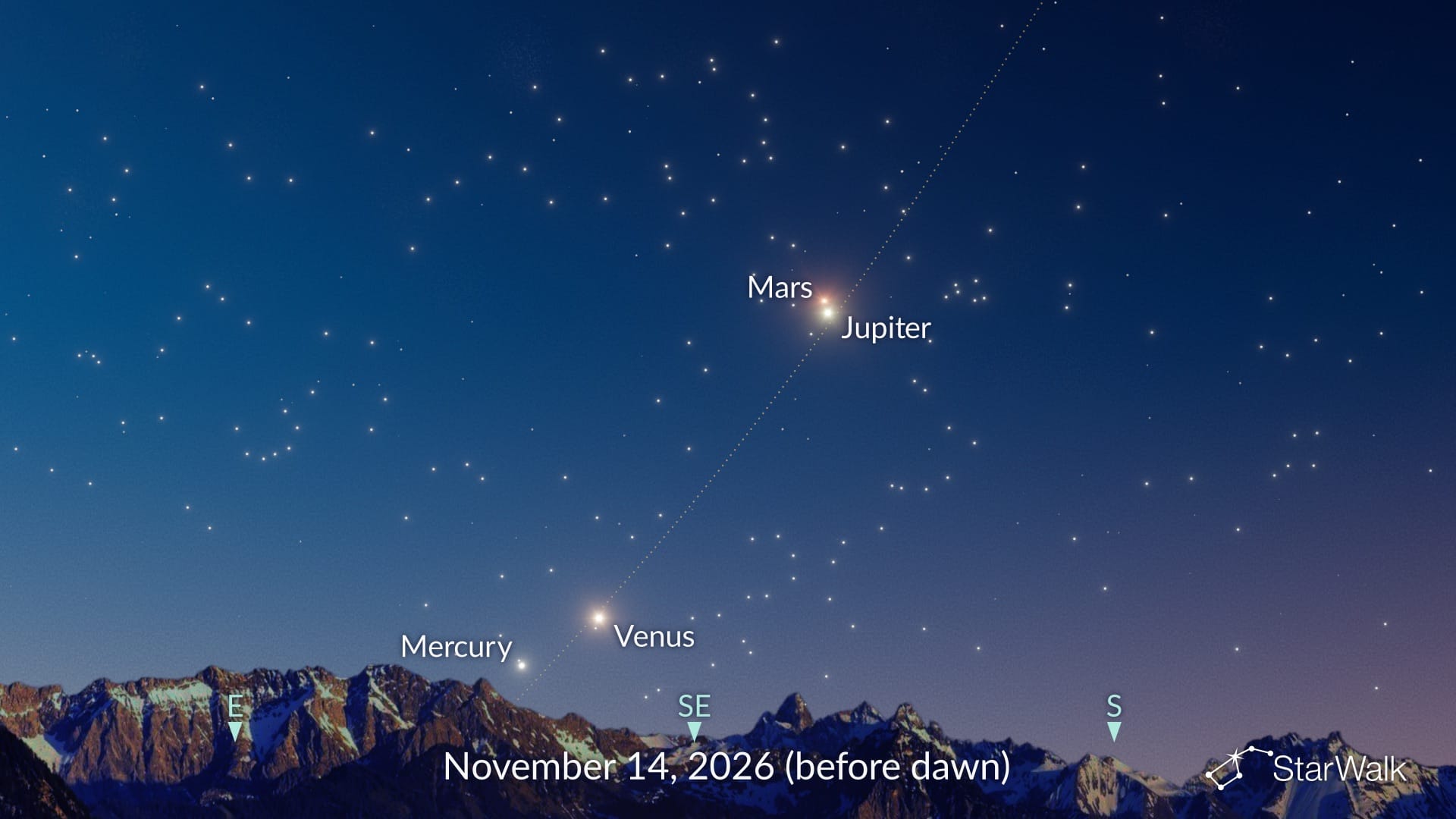 Four-planet alignment on November 14, 2026