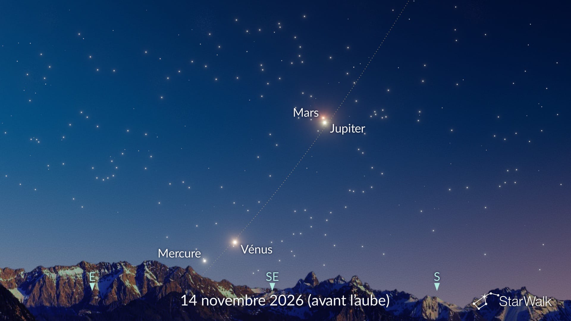 Alignement de quatre planètes le 14 novembre 2026