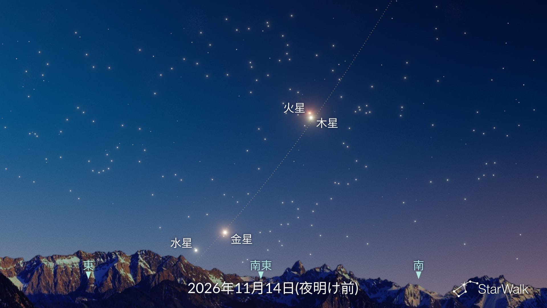 2026年11月14日、4惑星が直列
