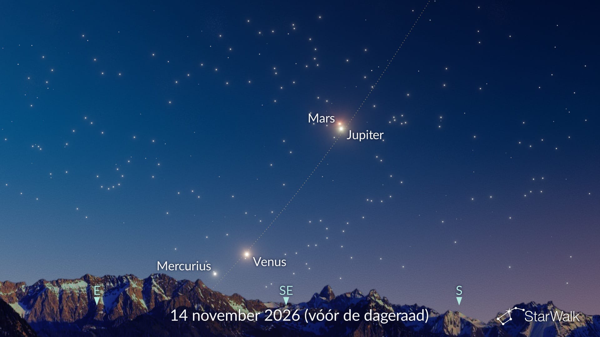 Uitlijning van vier planeten op 14 november 2026