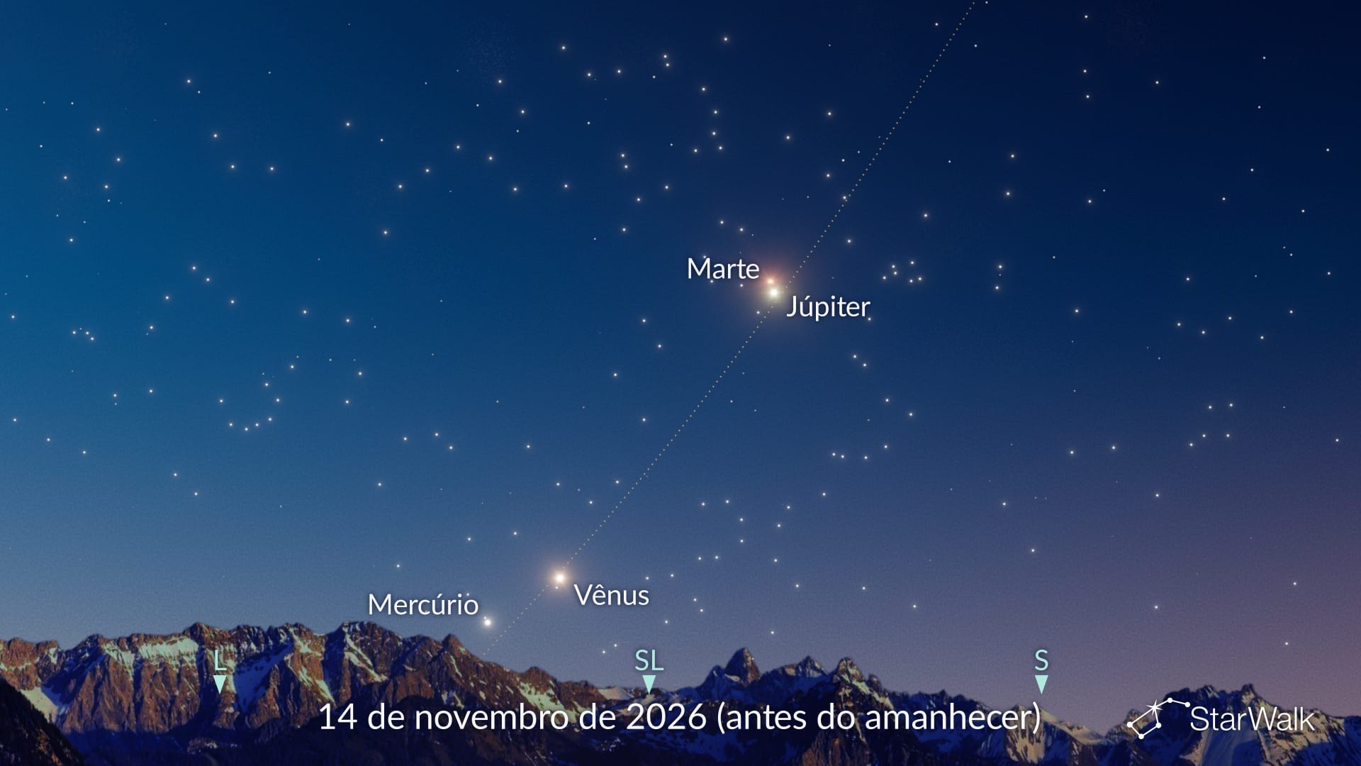 Alinhamento de quatro planetas em 14 de novembro de 2026