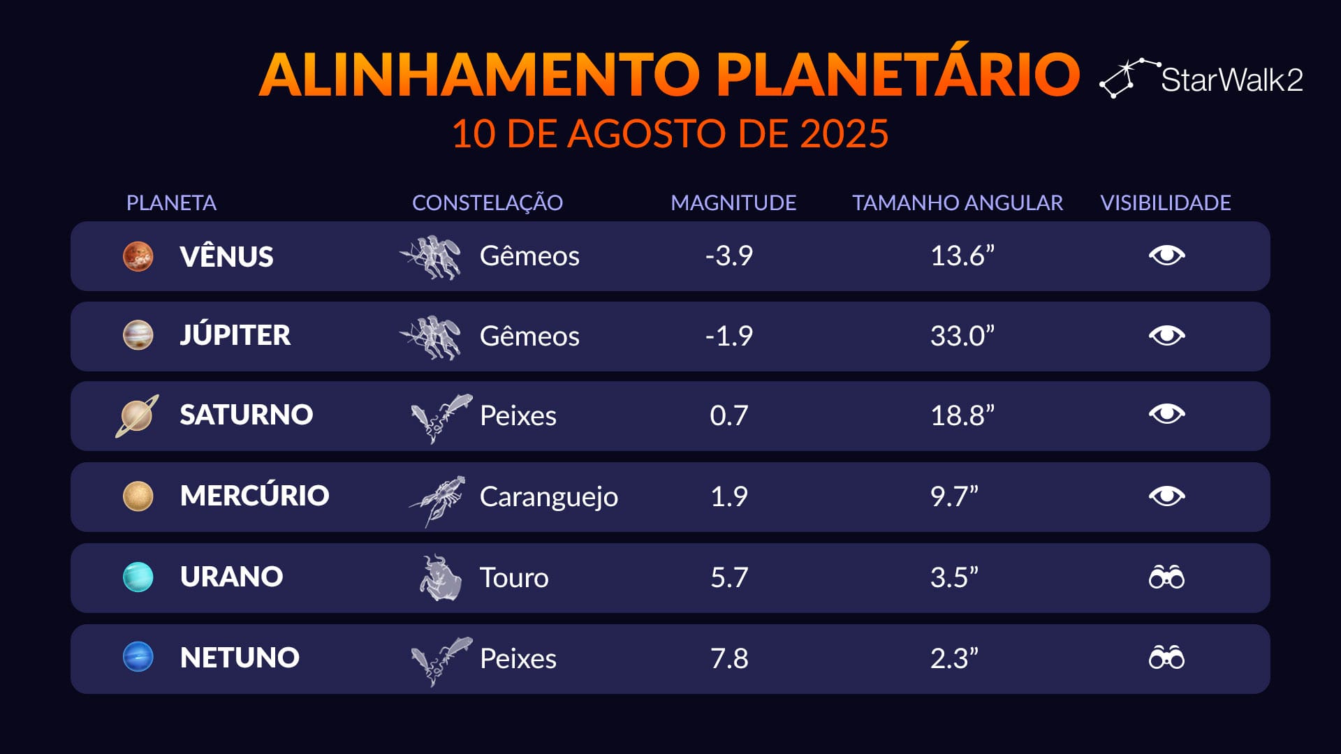 Planetary Alignment August 2025