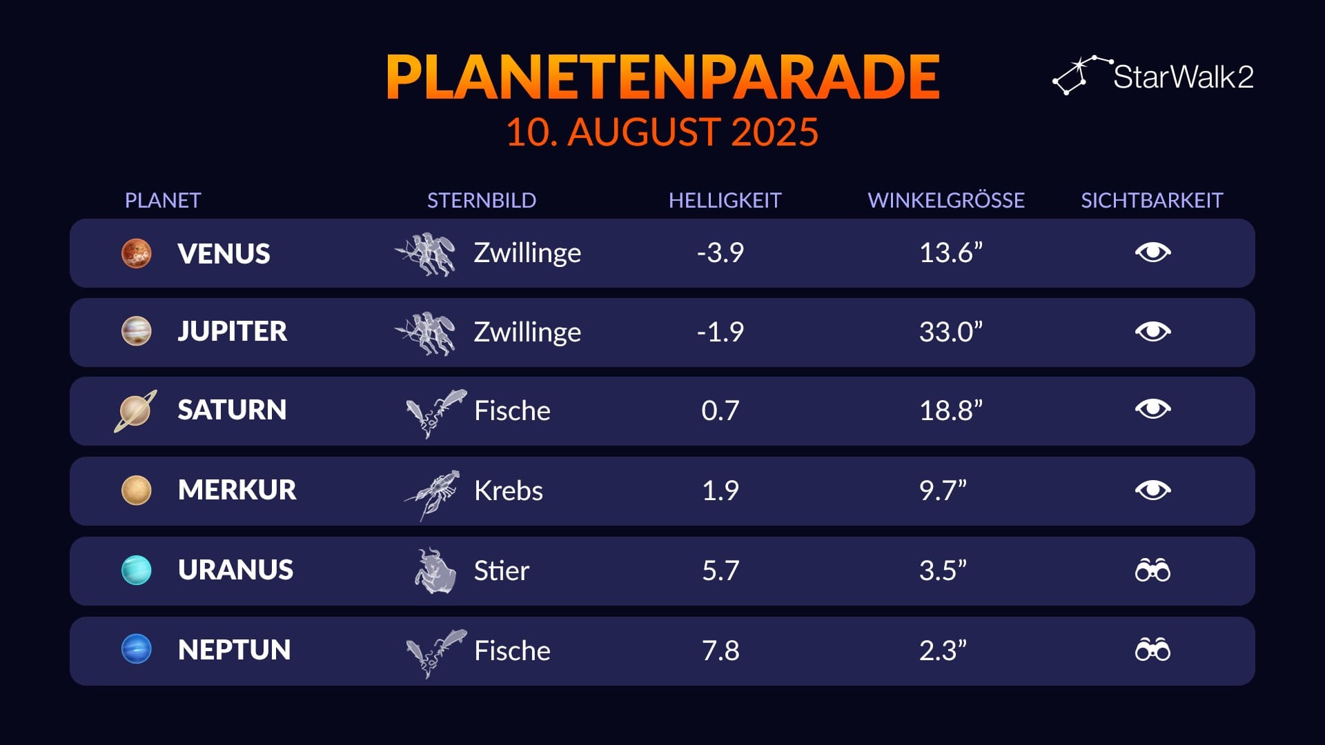 Planetary Alignment August 2025