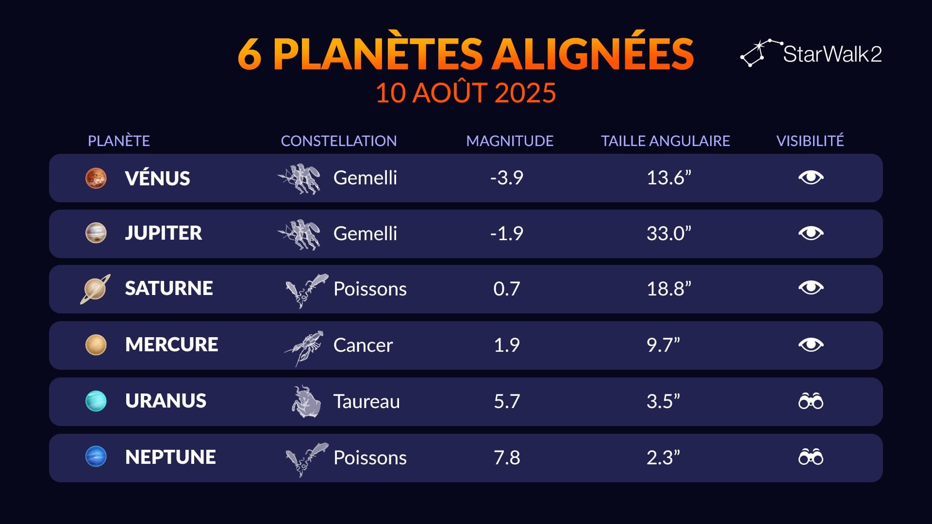 Planetary Alignment August 2025