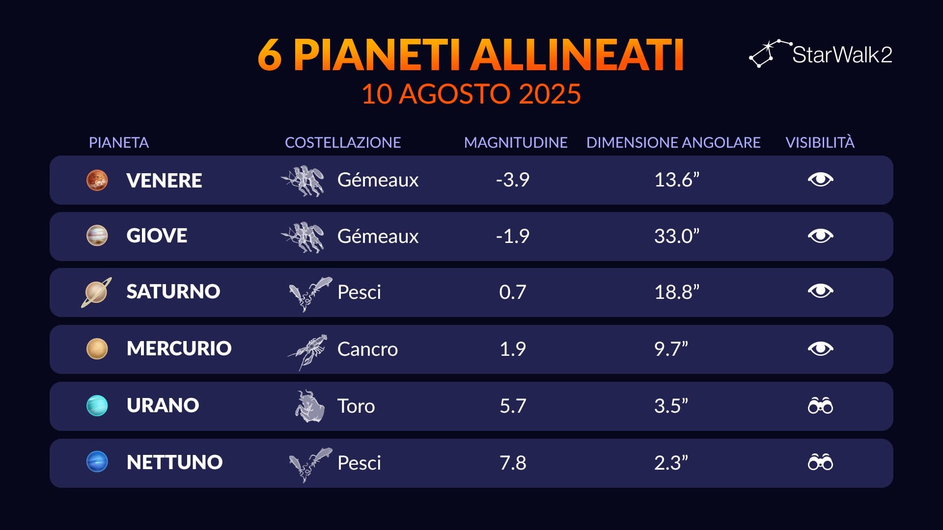 Planetary Alignment August 2025