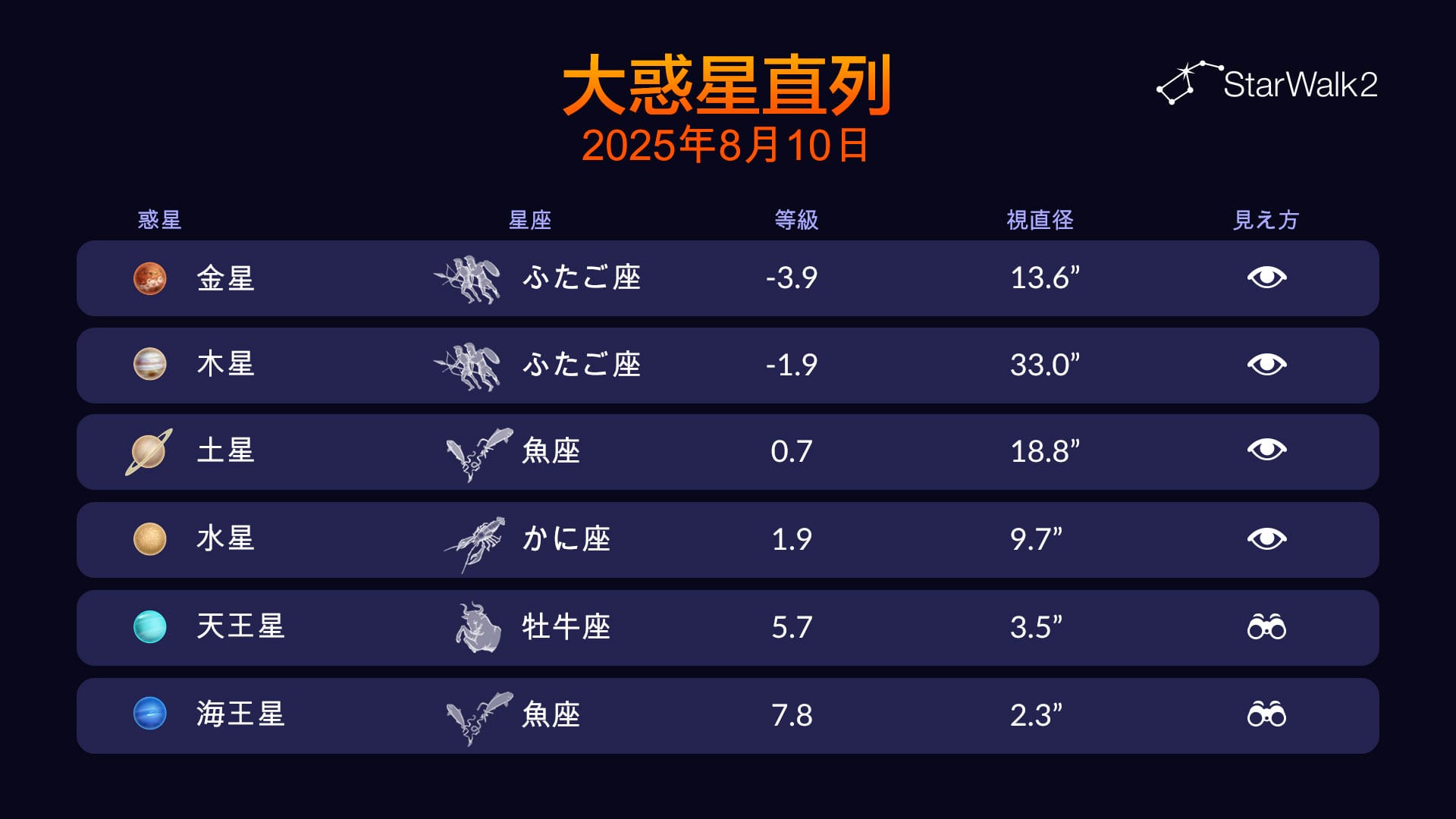 Planetary Alignment August 2025