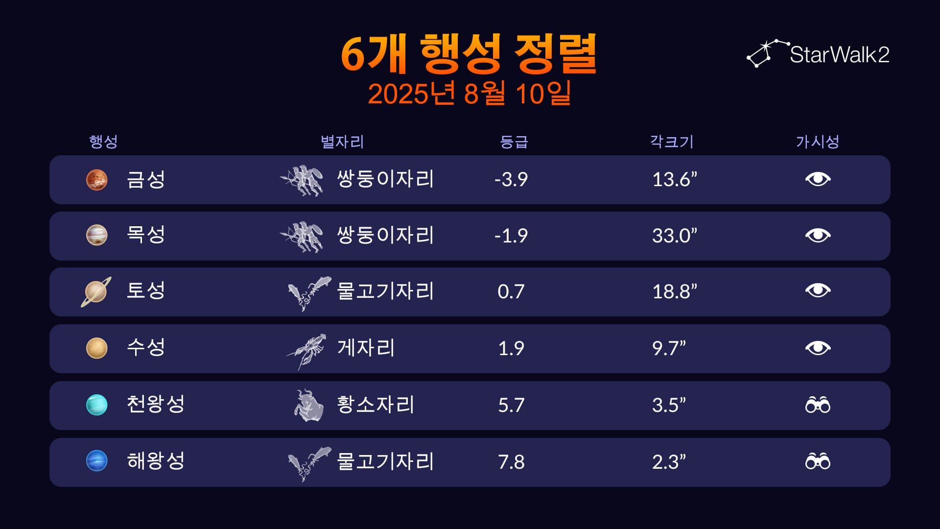 Planetary Alignment August 2025