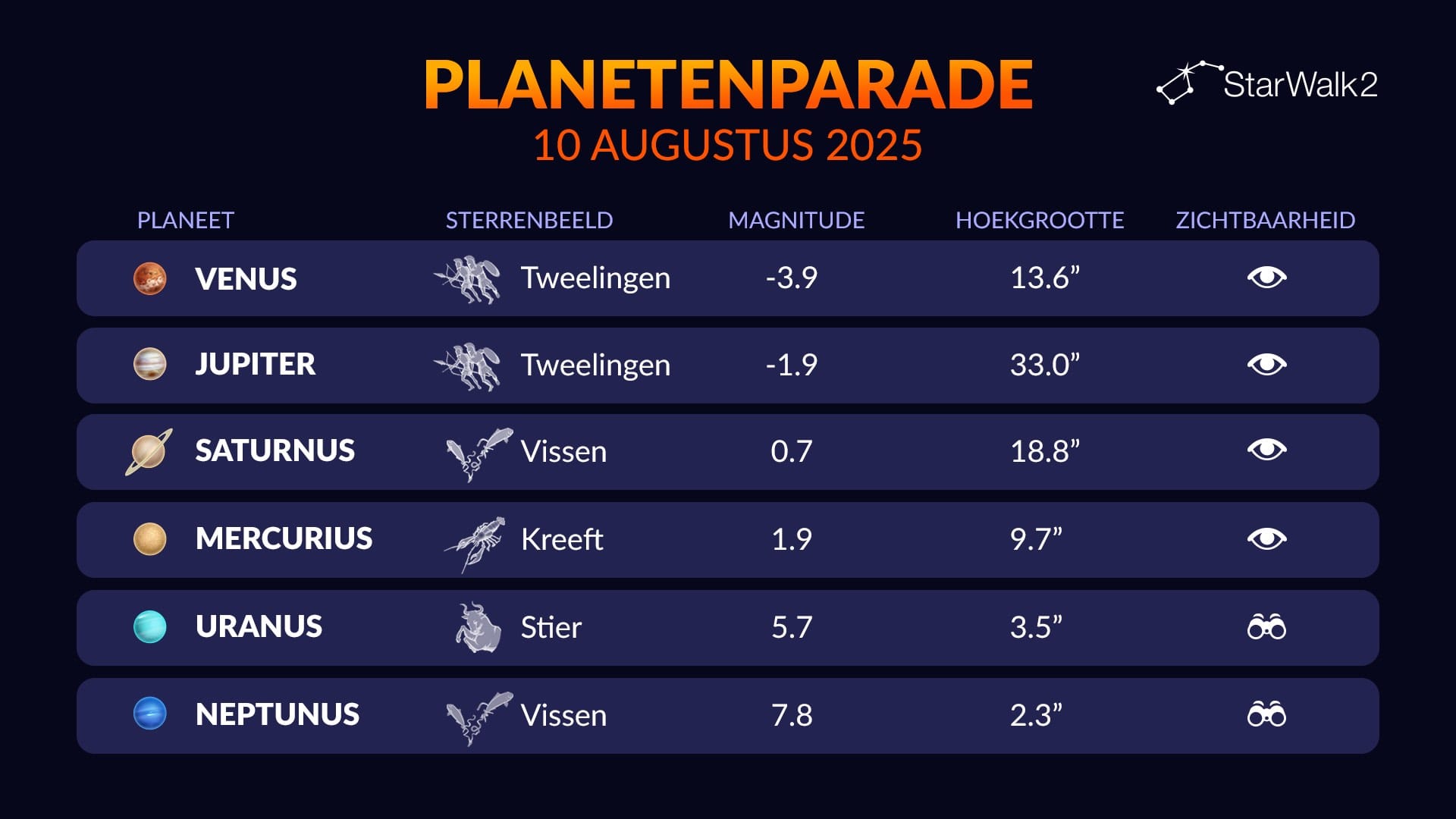 Planetary Alignment August 2025