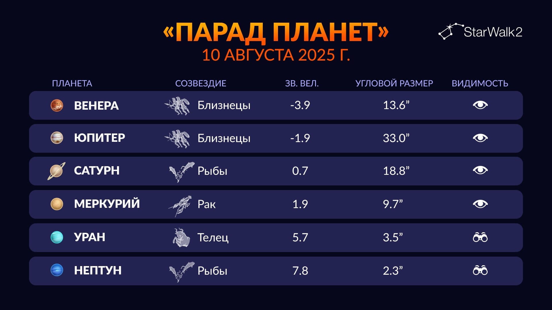 Planetary Alignment August 2025