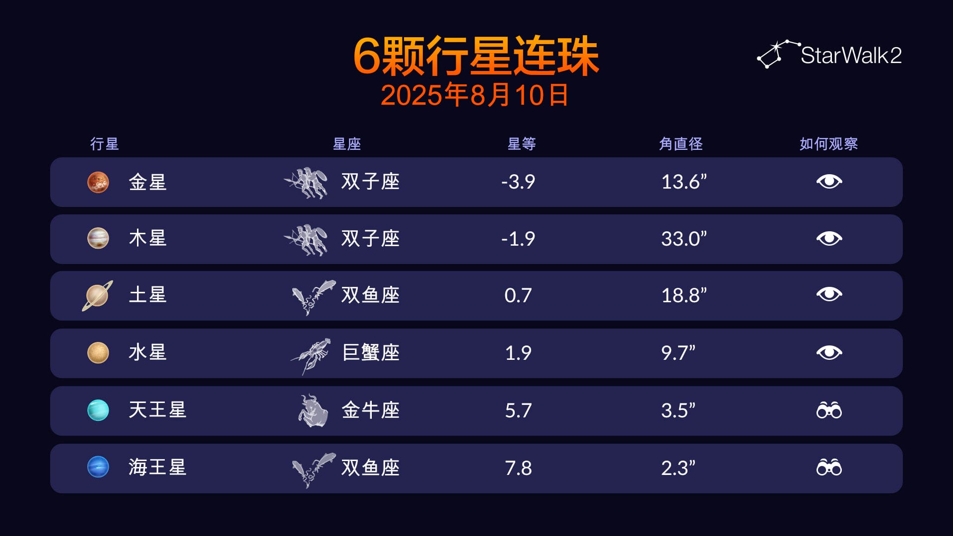 Planetary Alignment August 2025