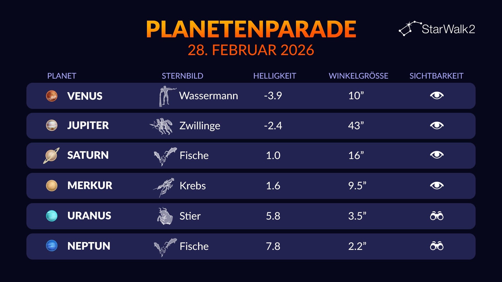 Planetary Alignment
