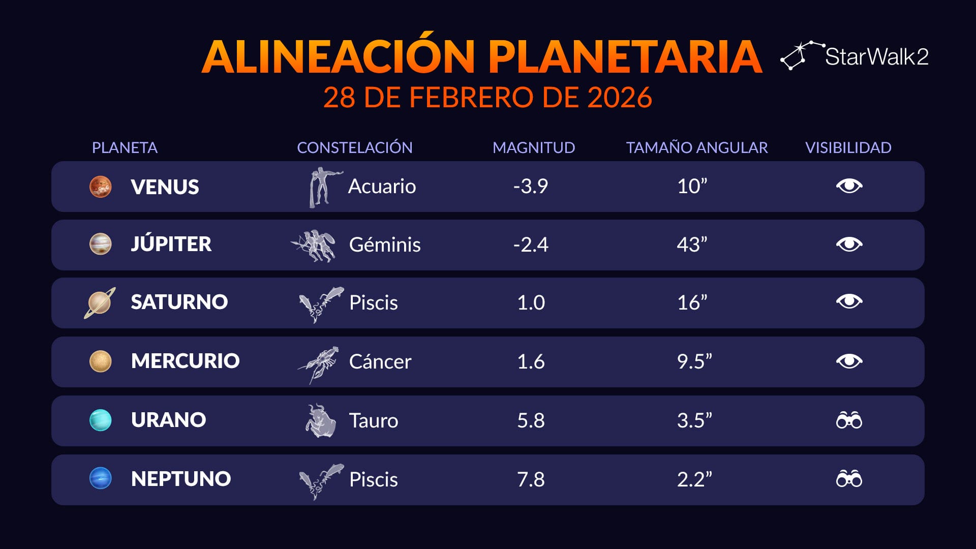 Planetary Alignment