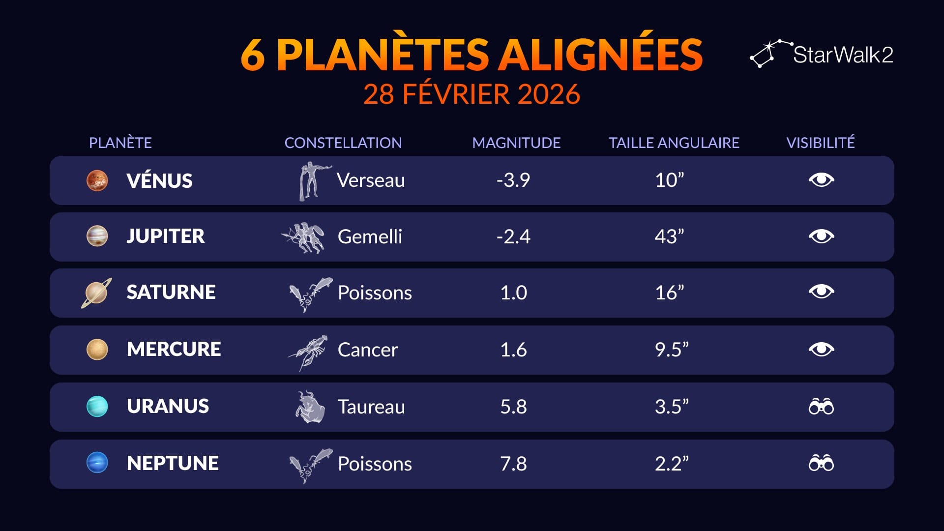 Planetary Alignment