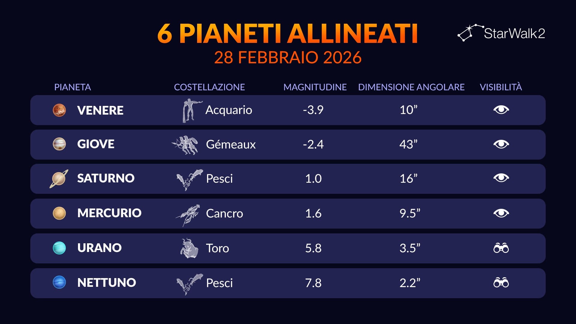 Planetary Alignment