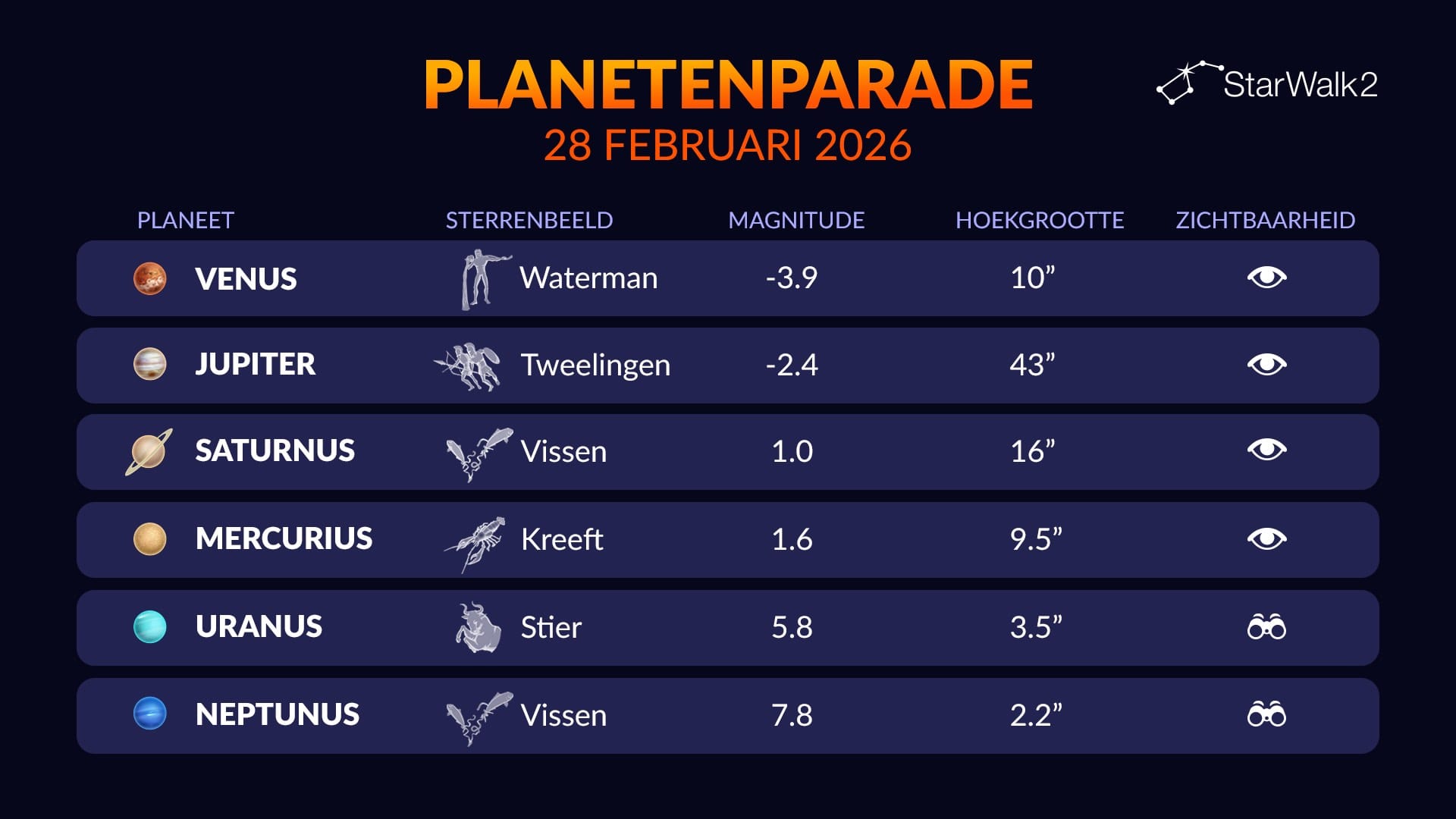Planetary Alignment