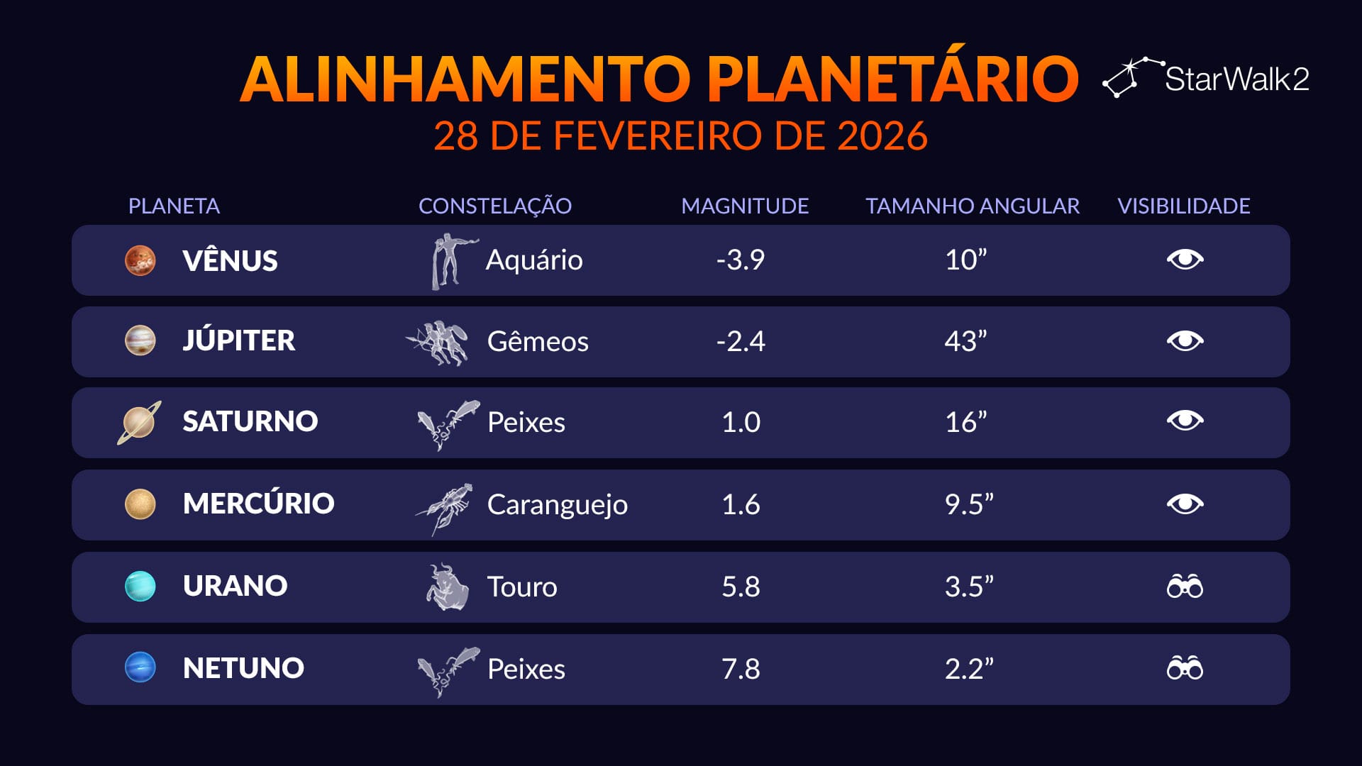 Planetary Alignment