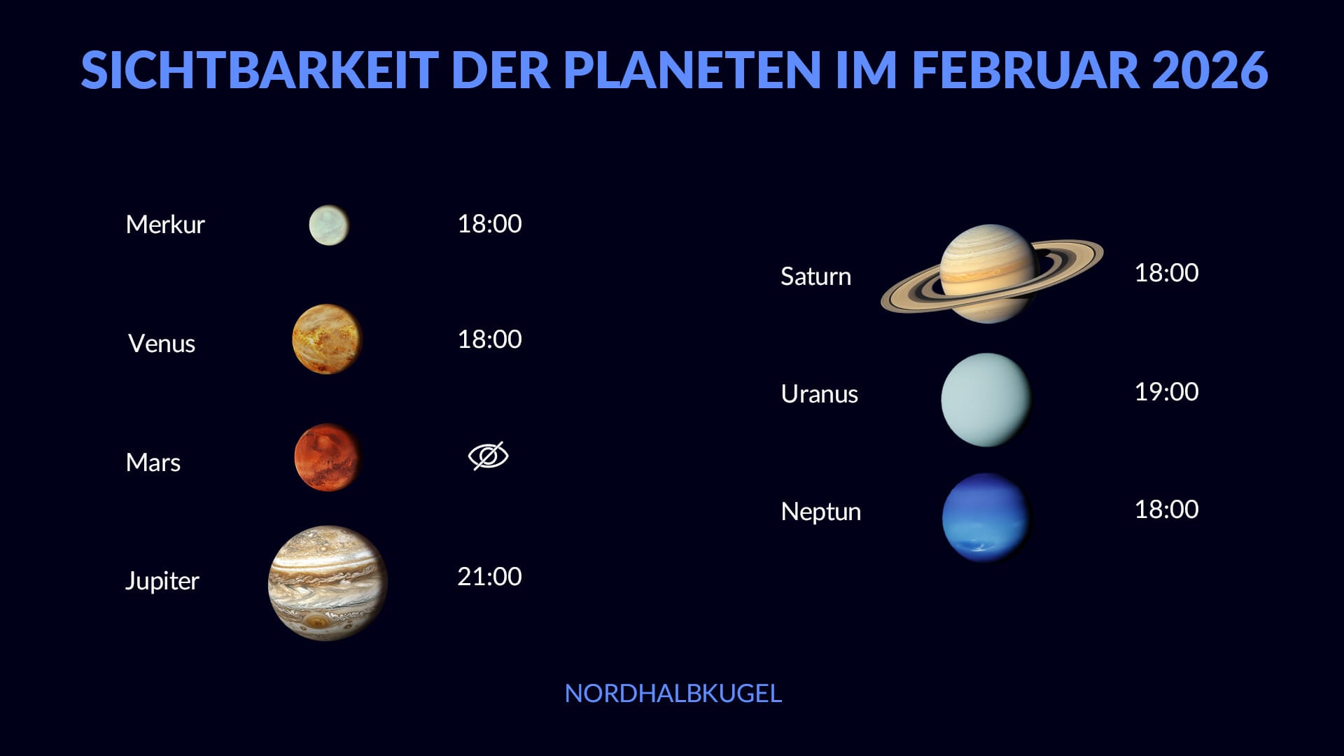 Planeten-Sichtbarkeit im Februar 2026: Wann sind Jupiter, Saturn, Merkur und Venus im Februar auf der Nordhalbkugel zu sehen?