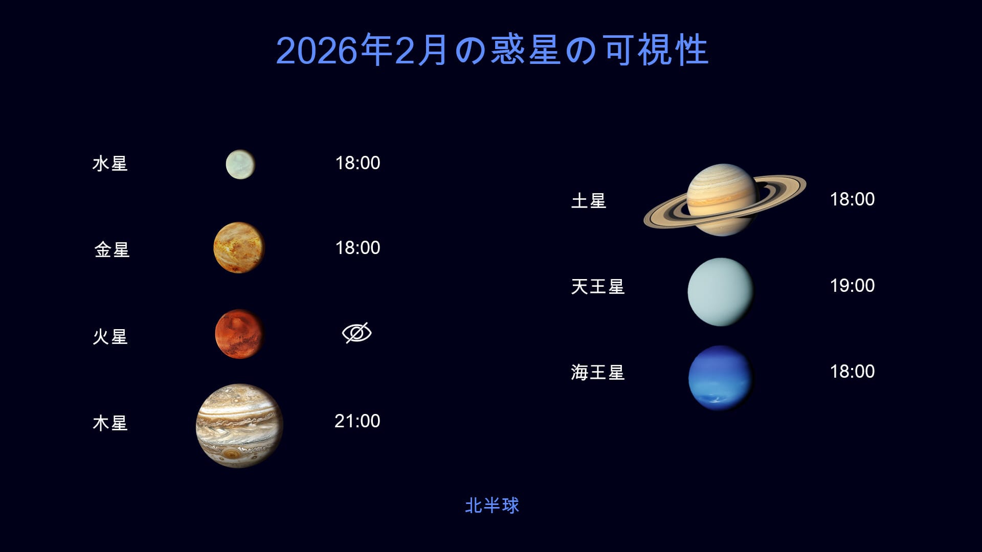 2026年2月の惑星の見え方:北半球で木星・土星・水星・金星を見られる時期