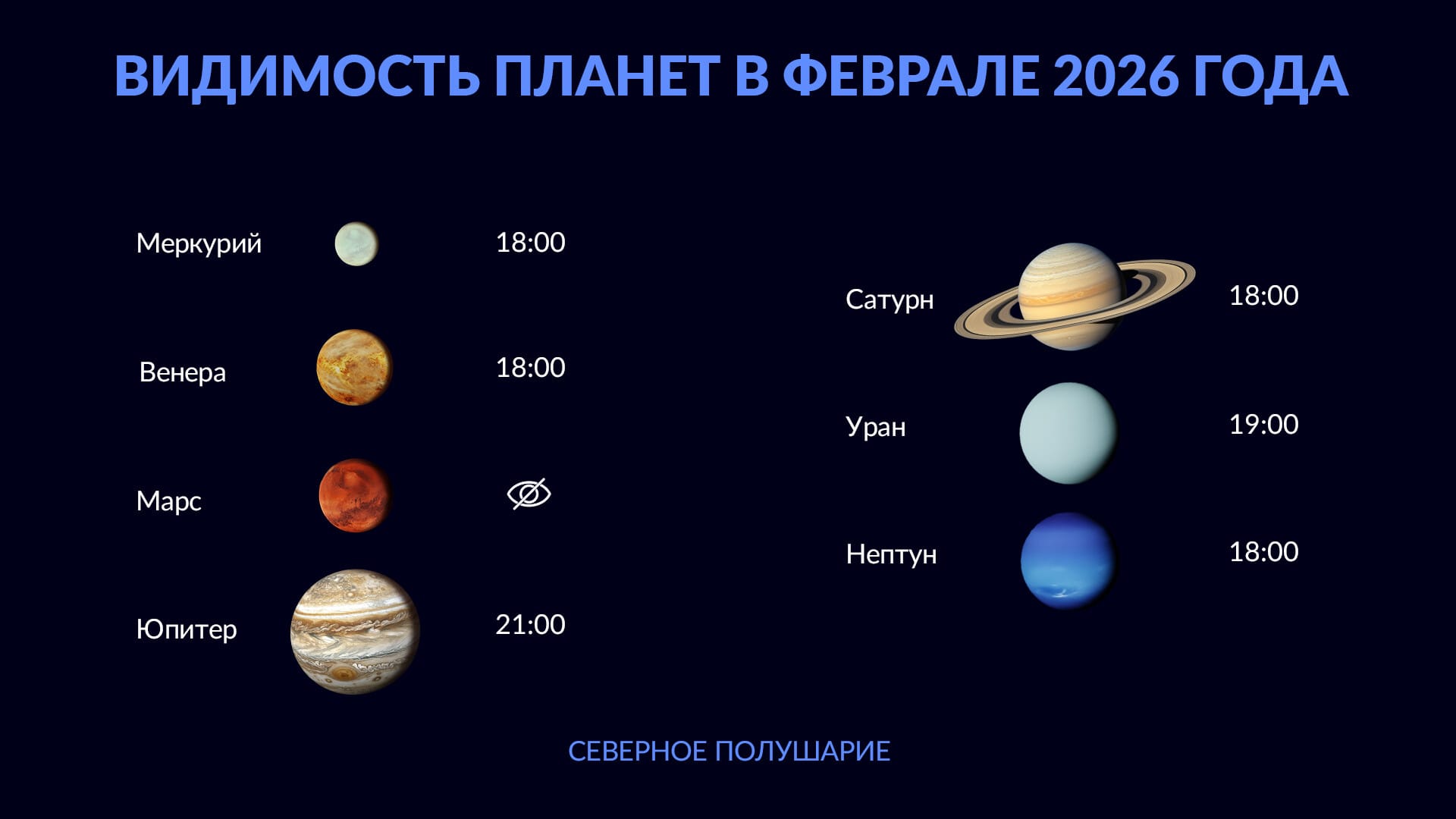 Планеты в феврале 2026 года: когда видно  Юпитер, Сатурн, Меркурий и Венеру в Северном полушарии