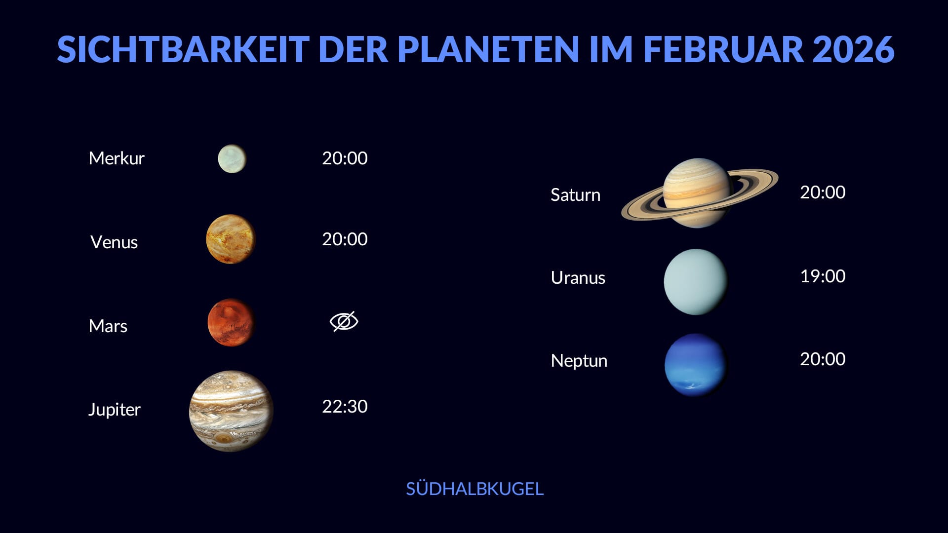 Planeten-Sichtbarkeit im Februar 2026: Wann sind Jupiter, Saturn, Merkur und Venus im Februar auf der Südhalbkugel zu sehen?