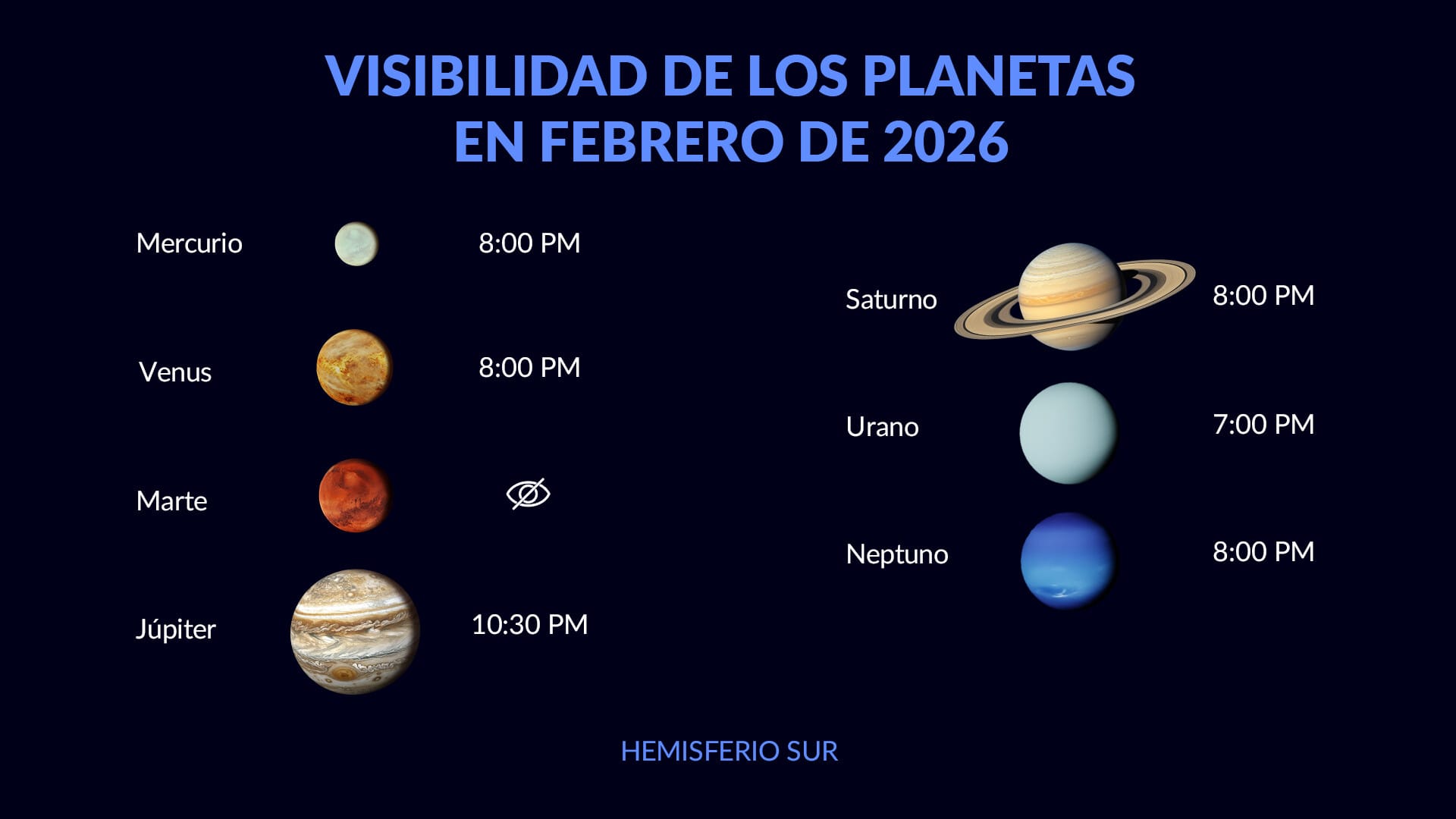 Visibilidad de los planetas en febrero de 2026: cuándo ver Júpiter, Saturno, Mercurio y Venus en febrero en el hemisferio sur