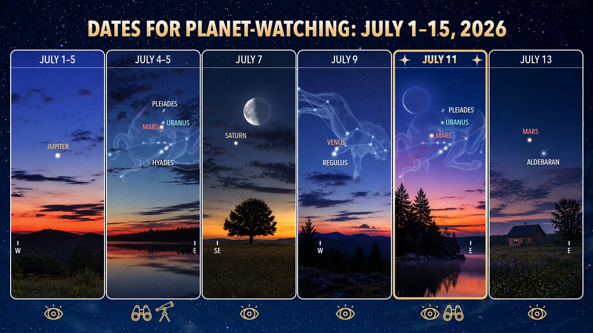 Planets visible tonight: July 1–15, 2026