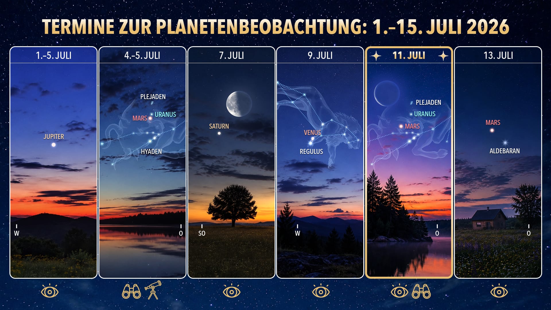 Sichtbare Planeten heute Nacht: 1.–15. Juli 2026